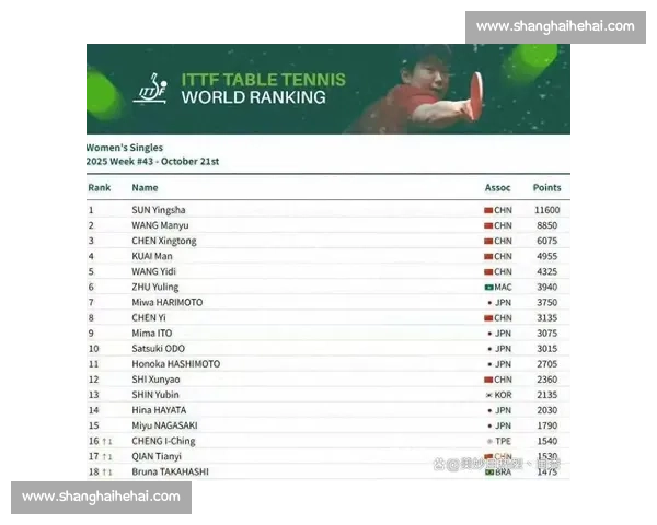 老将谢幕新生代登顶乒坛混双格局或将改写